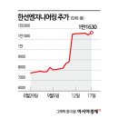 한선도