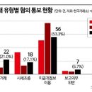 ♧2023년 6월 29일 신문을 통해 알게 된 것들 이미지