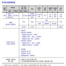 에이치원파트너스 - 강남구 테헤란로14길 16 | 에이치원파트너스
