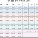 2018년 후반기 운영진회의 안내 이미지