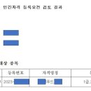마인 행정사사무소 이미지