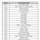 (주)한국커리어잡스 이미지