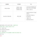 신라유치원 이미지