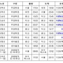 대전관광공사 노동조합 이미지