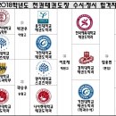 용인대 명지 태권도장 이미지