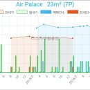 전수일피부과의원 이미지