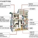 그린하우스 이미지