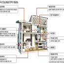 그린 하우스 시대.... 이미지