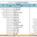 2014년 1월 결산보고서 이미지