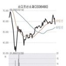 (주식) 동양제철화학, 소디프신소재 경영권 분쟁 `승기` 이미지