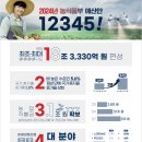 농림상회