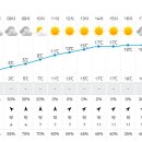 종합운동장역 2번출구 이미지