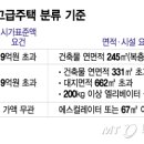 고급집 이미지