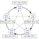 좋은 이름이란 ? 이미지