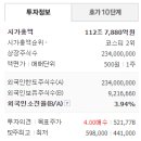 삼성에스디아이 이미지