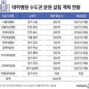 전공의 "영원히 안 돌아가", 응급실도 멈췄는데…더 큰 문제 따로 있다?...한국 의료계는 붕괴되었다. 이미지