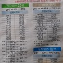 소백산 소수서원→초암사→비로사→풍기온천장으로170611 이미지