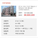 통일로1258번길 이미지