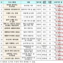 발표력 쑥쑥 동화구연 이미지