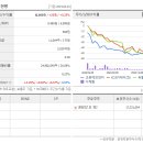 송에프앤비 이미지