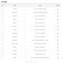 대영당안경원 이미지
