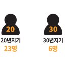 김형수한의원 이미지