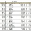 태극당제과 이미지