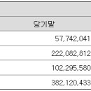 코람코에너지리츠 주가상승과 위탁관리부동산투자회사