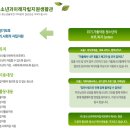 사위탁