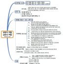 2023년 4월 9일 부활 주일 오전 예배 말씀 - 생명의 부활 심판의 부활 이미지