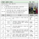 사이언스플레이