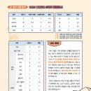블라썸에듀평촌학원
