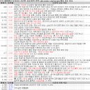 1월 30일 특징 상한가 및 급등종목 / 상승 종목 이유