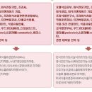 세종외식산업 Daum카페