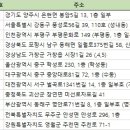 안성면043 이미지