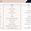 마에스트로현대 이미지