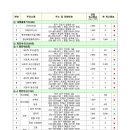 현주유소 이미지