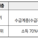 센트럴타워 인더시티 이미지