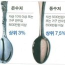 금수저 이미지