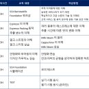 [08월 03일 개강/오후 14시] SCA 바리스타 Foundation 과정/마감 이미지