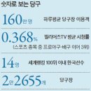 옥돌당구장 이미지