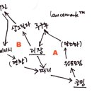 운남성여행정보(중국여행카페샹그릴라) 이미지