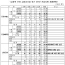 SKY 상경계열 주요 아웃풋 총 정리 이미지