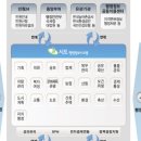 새올유통