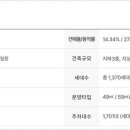 계양힐스좋은집공인중개사사무소 이미지