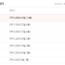 호평동임광그대가아파트 이미지