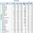 용진건설(주) 이미지