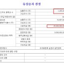 유상맘 이미지