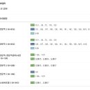 탑안경원 이미지