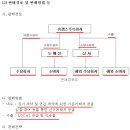 (주)일렘테크놀러지